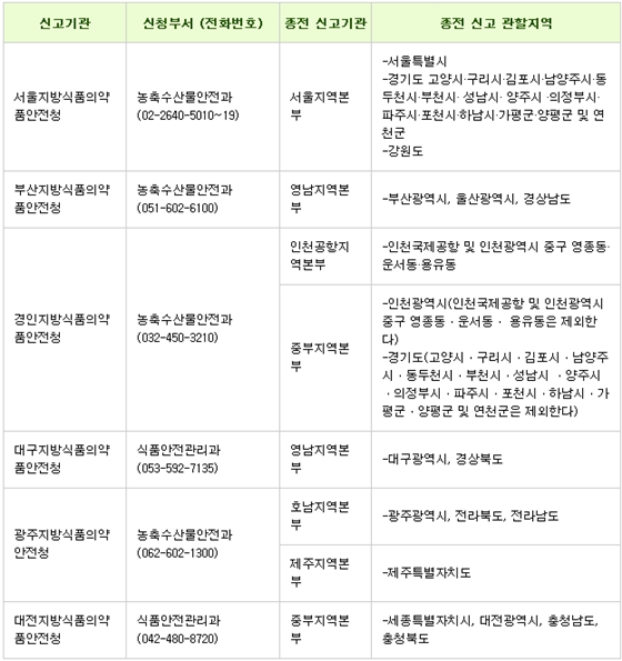 축산물수입판매업데일리벳 추천