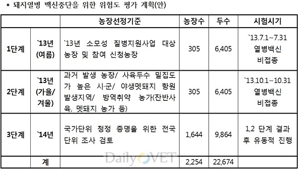 돼지열병데일리벳 사이트중단