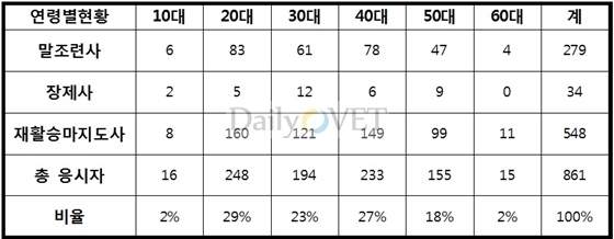 말데일리벳 베팅데일리벳 베팅1