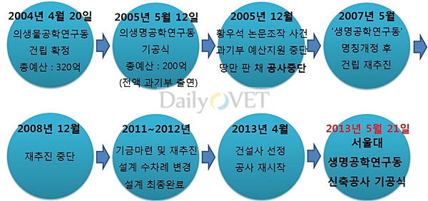 생명공학데일리벳정리