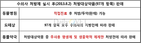 데일리벳 주소표