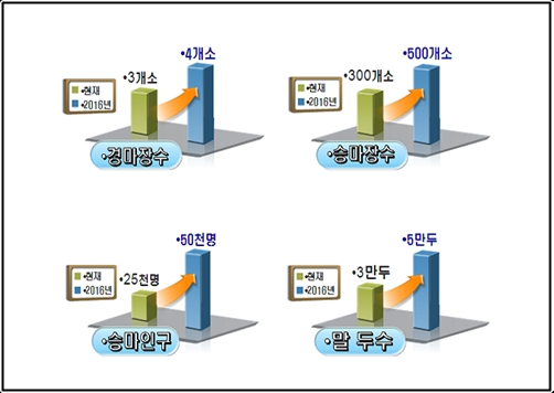 130515말데일리벳 슬롯 사이트5개년