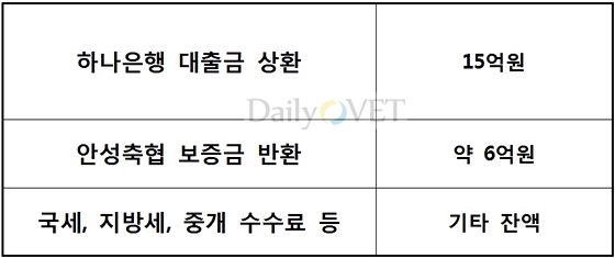 경기도데일리벳부채상환