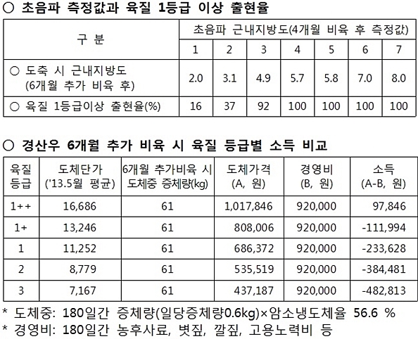 농진청-데일리벳 주소