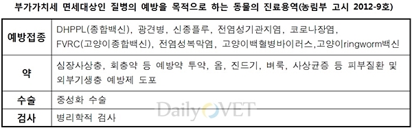 부가세면세대상