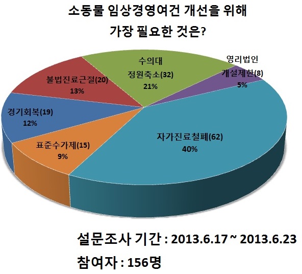 소데일리벳 도박경영-설문조사2