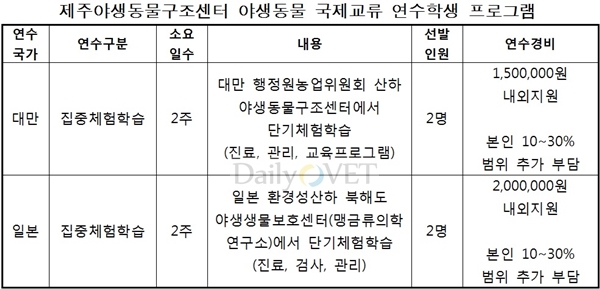 제주야생벳플레이스구조센터국제교류