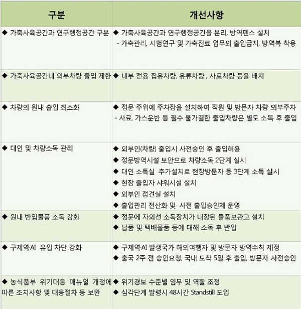 축산과학원차단데일리벳 커뮤니티