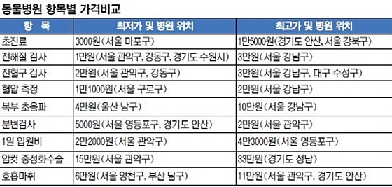 국민일보_데일리벳 도박 가격편차