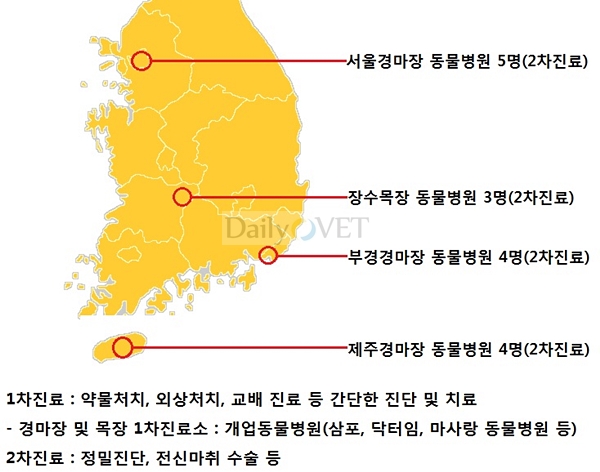 마사회데일리벳 주소현황