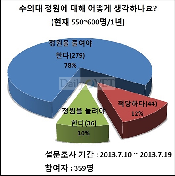 데일리벳 포럼정원설문조사