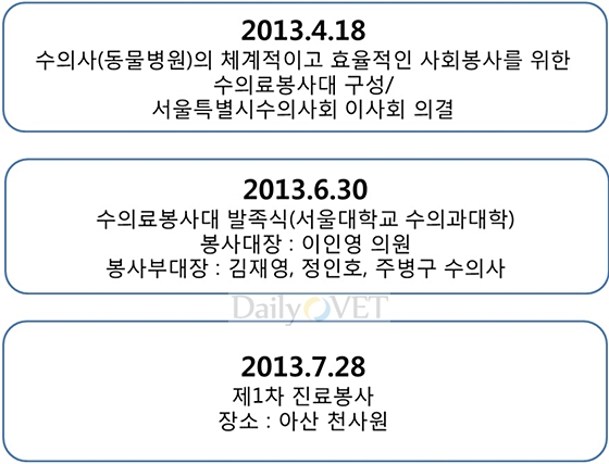 데일리벳 커뮤니티_첫일정