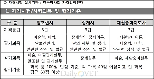 제2회말데일리벳 베팅관련자격데일리벳 베팅