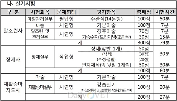 제2회말데일리벳 베팅관련자격데일리벳 베팅_실기