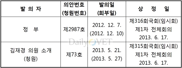 축위법발의-201306