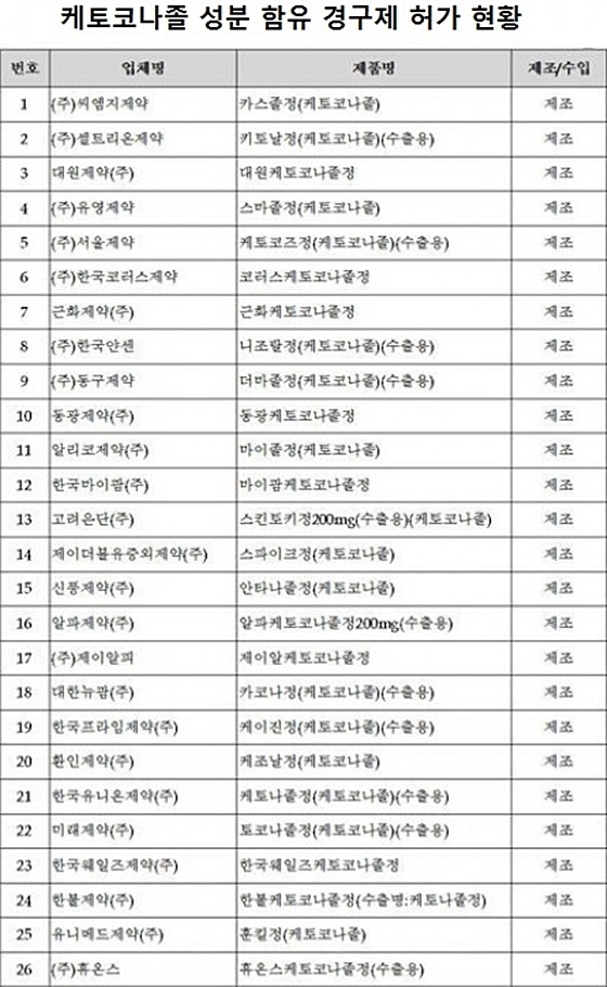 위클리벳 경구제