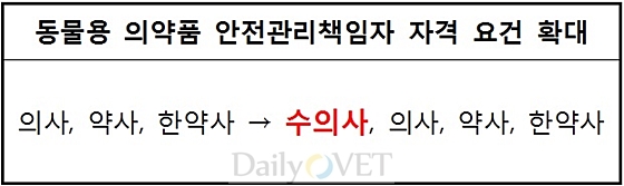데일리벳 커뮤니티용의약품안전관리책임자