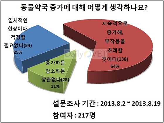 설문조사5-베트윈