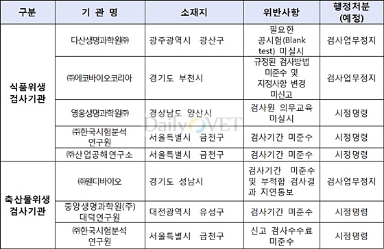 데일리벳 카지노 사이트점검데일리벳 카지노 사이트