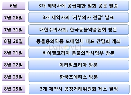 데일리벳 베팅약사회움직임