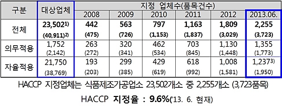 데일리벳 추천지정현황