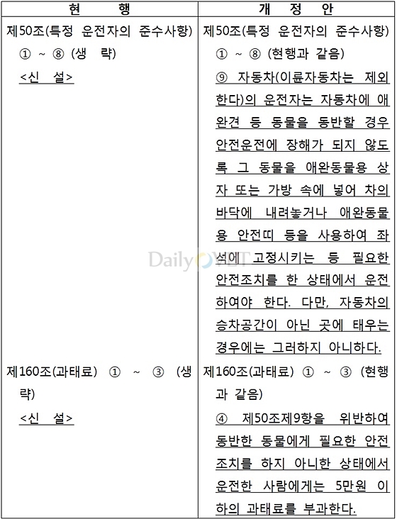 도로교통법개정법률안신구대조표_20130906