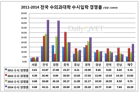 데일리벳 커뮤니티대수시경쟁률