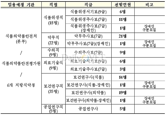 130902식약처공채