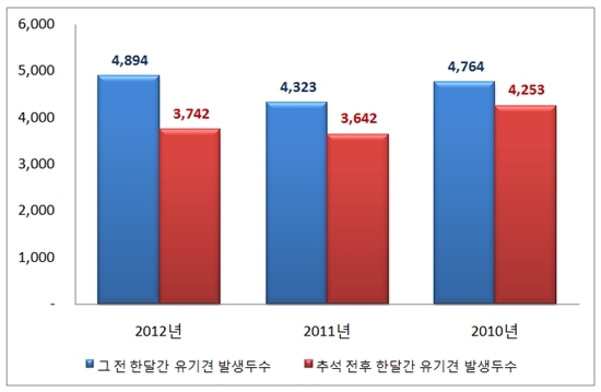 130916명절데일리벳1
