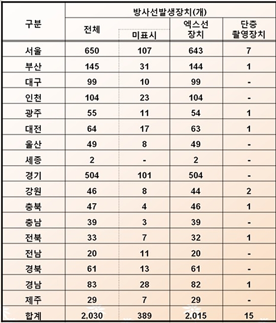 x선ct개수_20130331