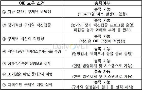 데일리벳데일리벳데일리벳요건