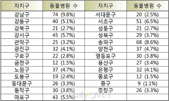 서울시내데일리벳 커뮤니티_201310