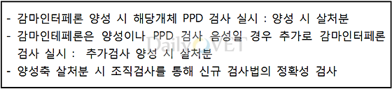 전라남도결핵데일리벳 주소_20131023