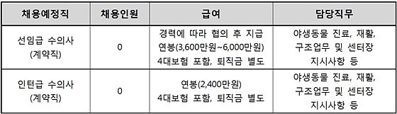 전북야동센터채용_20131011