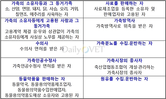 축산관계자정의