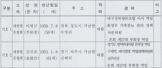 한돈협회회장선거