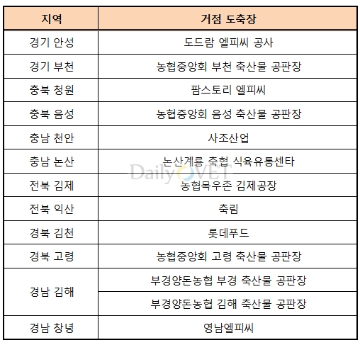 131021데일리벳 사이트