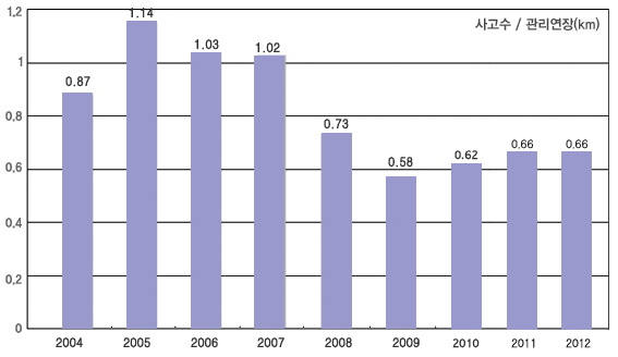 131021데일리벳 베팅3