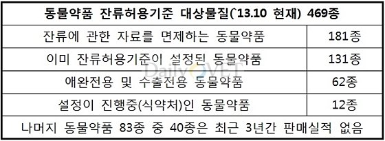 MRL대상물질_201310