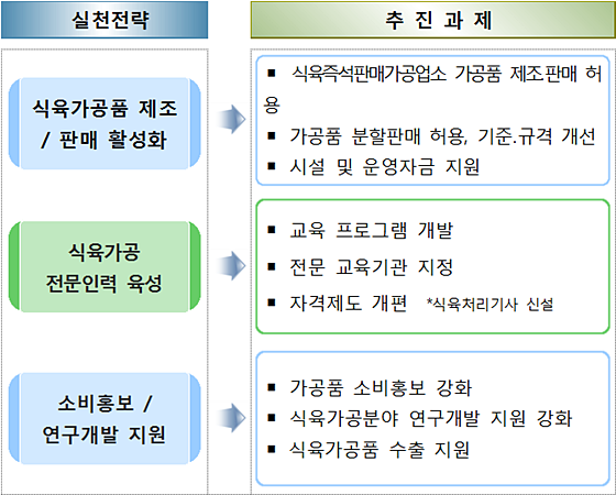 베트윈육성전략_201311