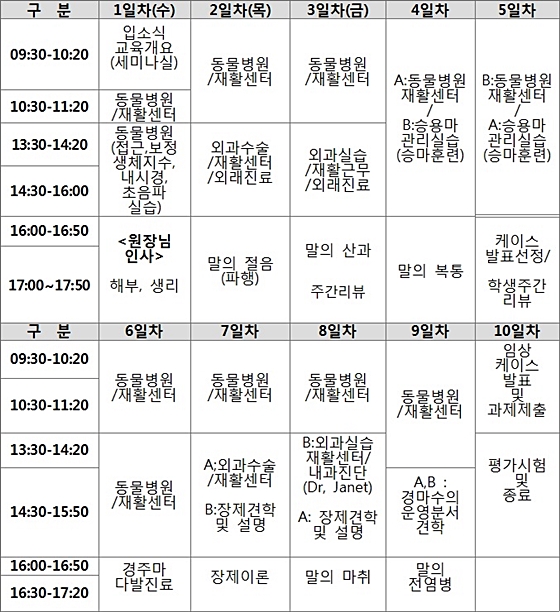 한국마사회2014우리 데일리벳대학생실습과정