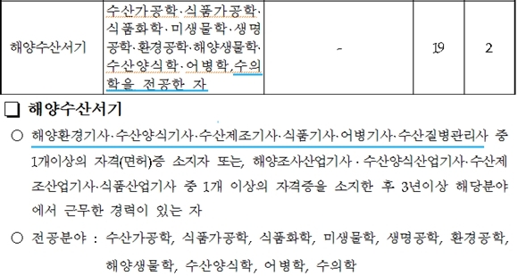 131119해수부6(2012검역본부)