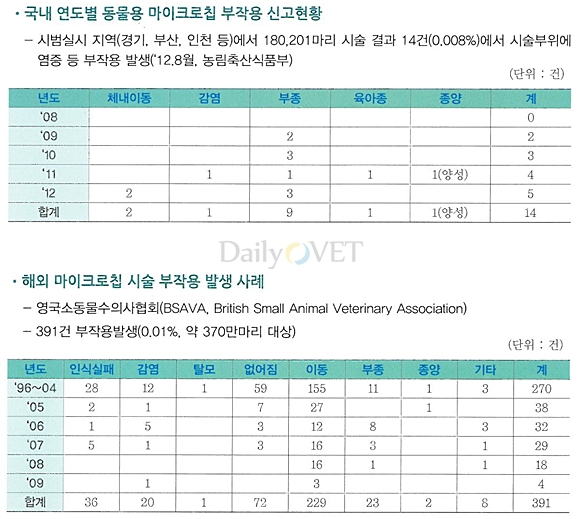 131129우리 데일리벳등록홍보4