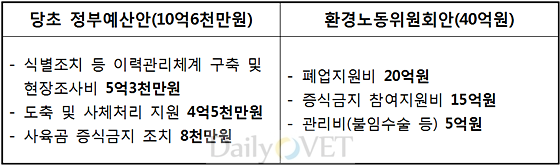 데일리벳 슬롯 사이트정책폐지예산안