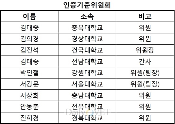 인증기준위원회