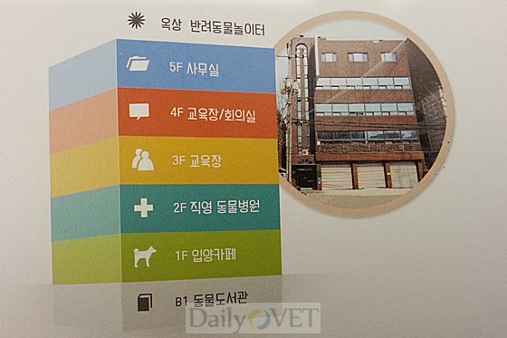 카라데일리벳보호교육센터