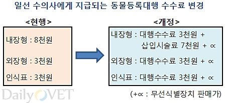 131211데일리벳 도박등록제변경1
