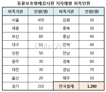 131217명예감시원1