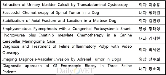 2013경상대증례보고회