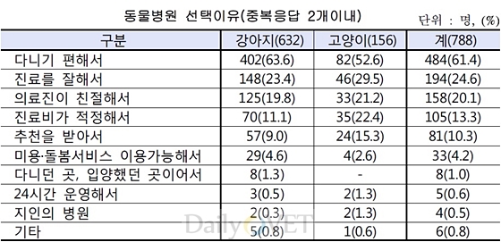 베트윈병원선택이유_한국소비자원